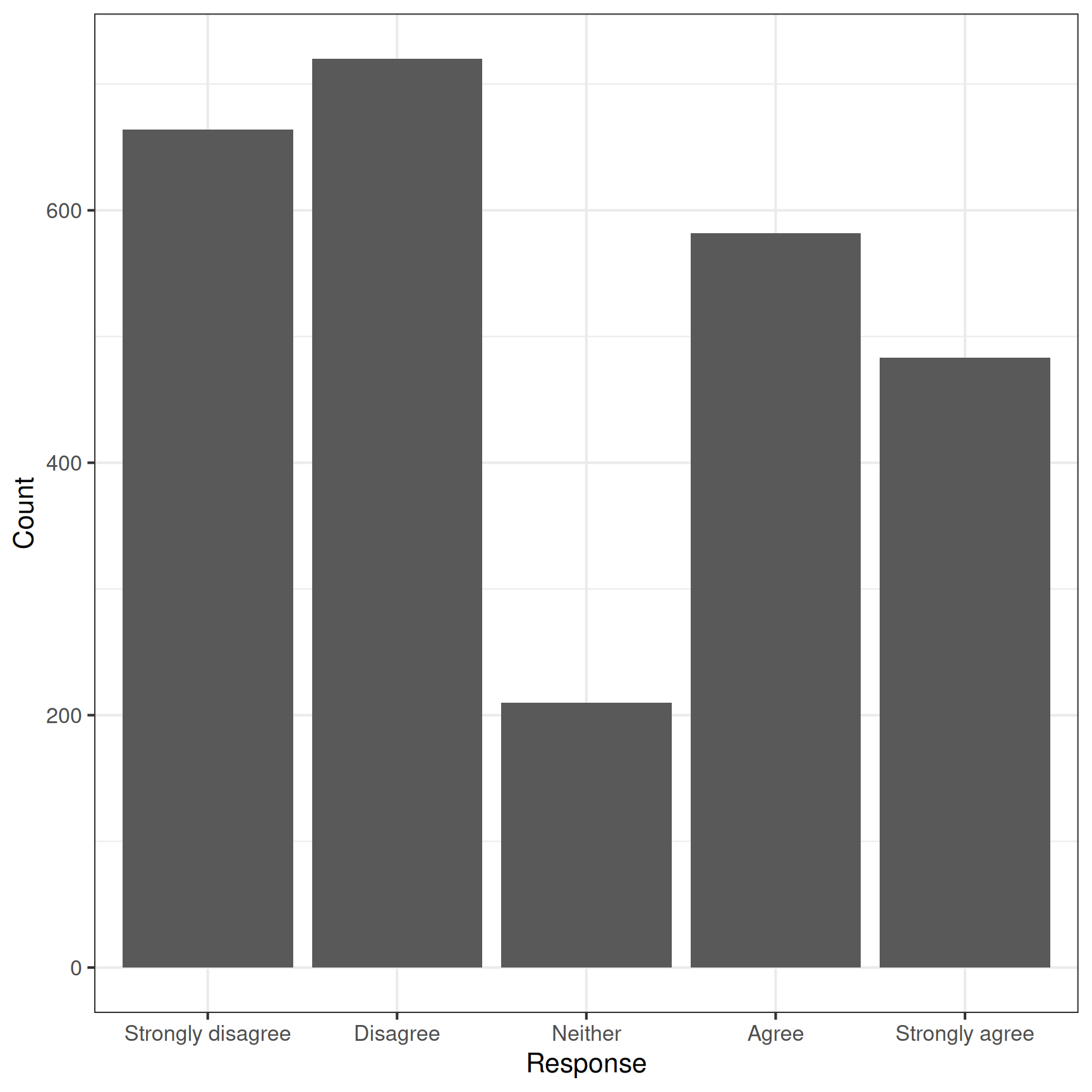Data visualization